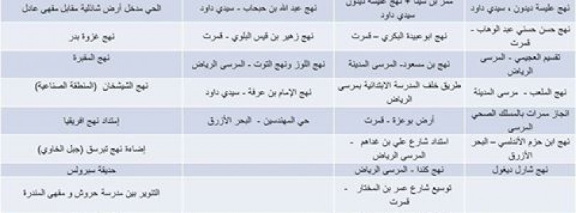 قائمة المشاريع المصادق عليها في إطار المخطط البلدي للإستثمار السنوى